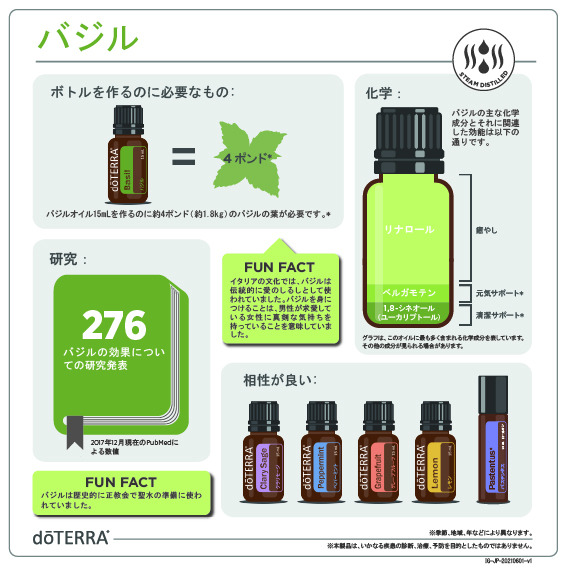 ドテラ バジル 15ml