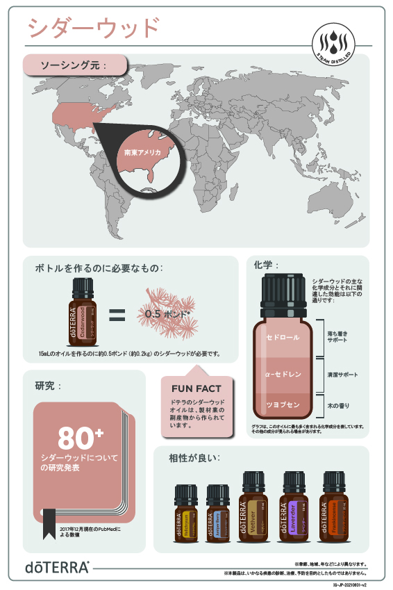 ドテラ doTERRA グリーンマンダリン15ml 期26.2