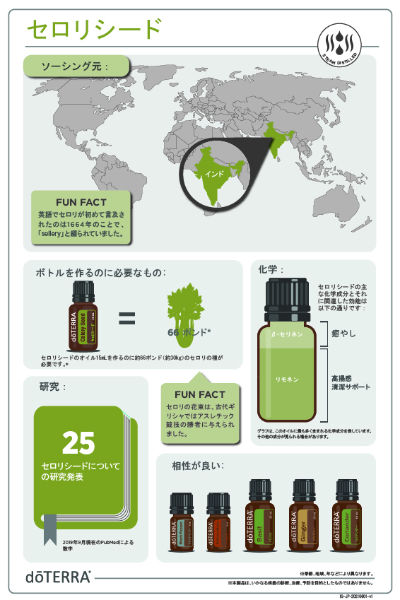 ドテラ doTERRA セロリシード15ml