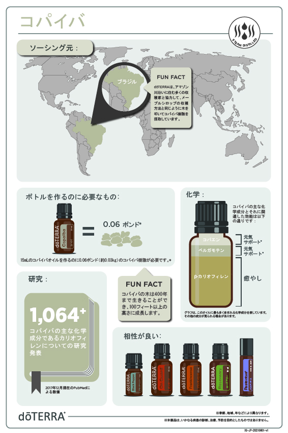 doTERRA コパイバ