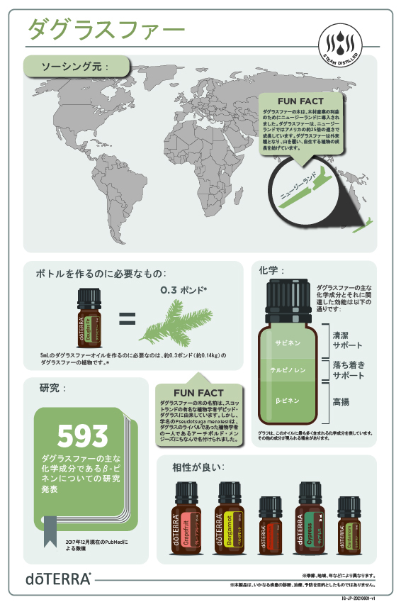 ダグラスファー – doTERRA TIMES