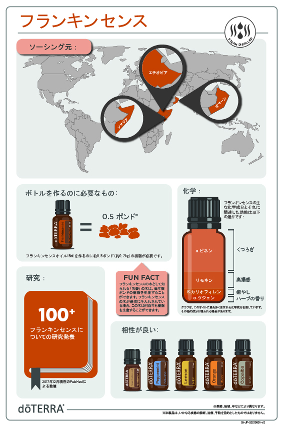 今だけ価格 doTERRA フランキンセンス＆オンガード