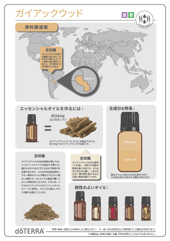 ガイアックウッド - doTERRA TIMES