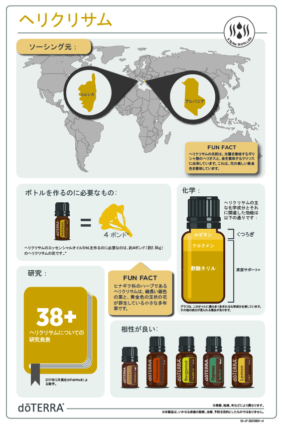 【試香のみ 未使 最安】ドテラ doTERRA ヘリクリサム 5ml 期26.6