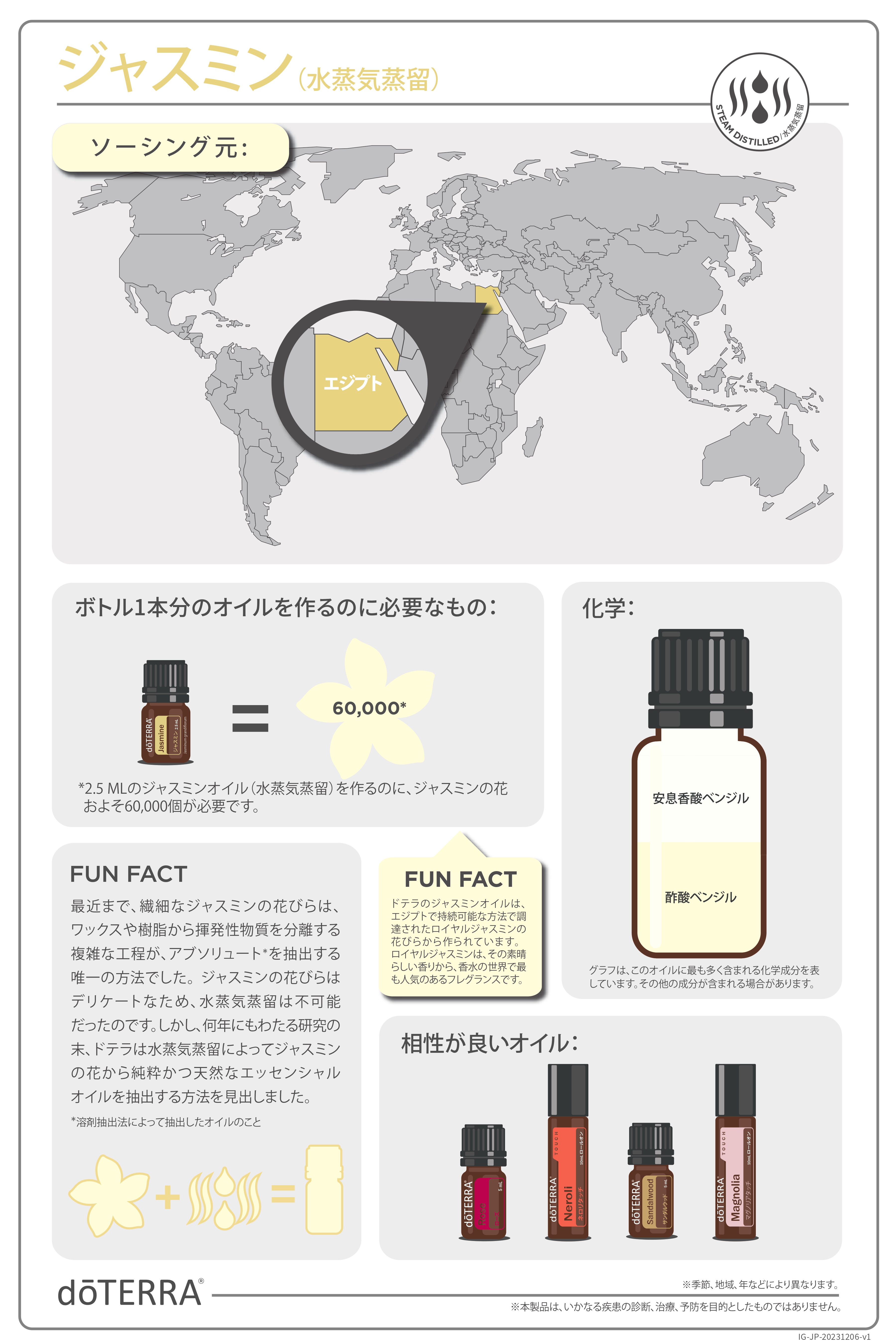 ジャスミン（水蒸気蒸留） – doTERRA TIMES