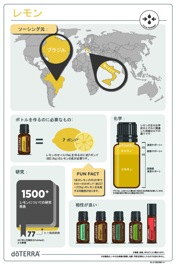 ブランド：doTERRA 香り：レモン 内容量（ml）：15 ml 本数：2本