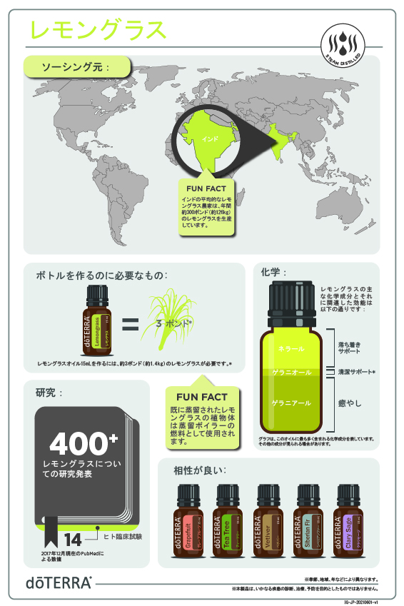 doTERRA レモングラス