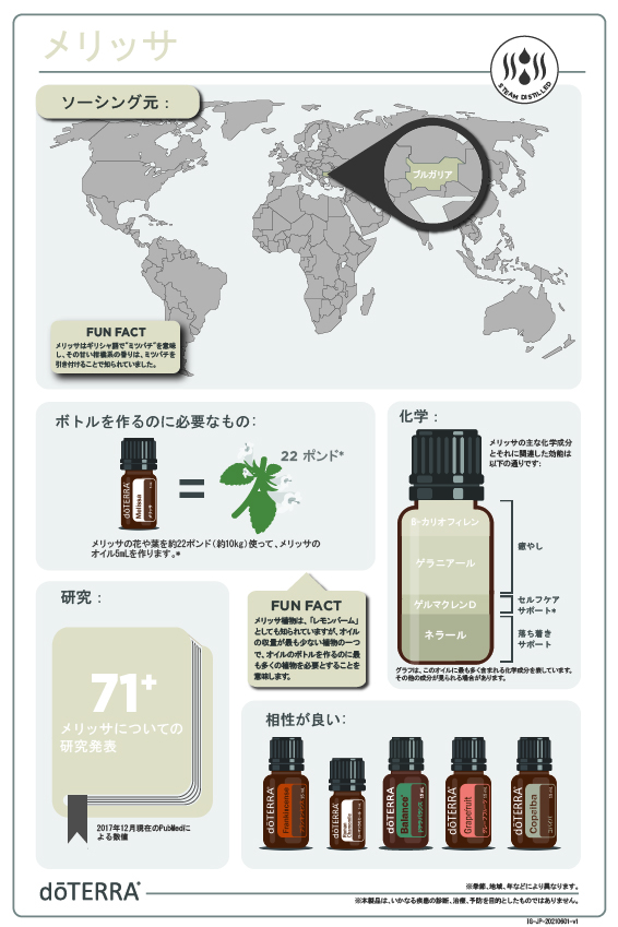 ドテラメリッサ　アロマオイル　doTERRA