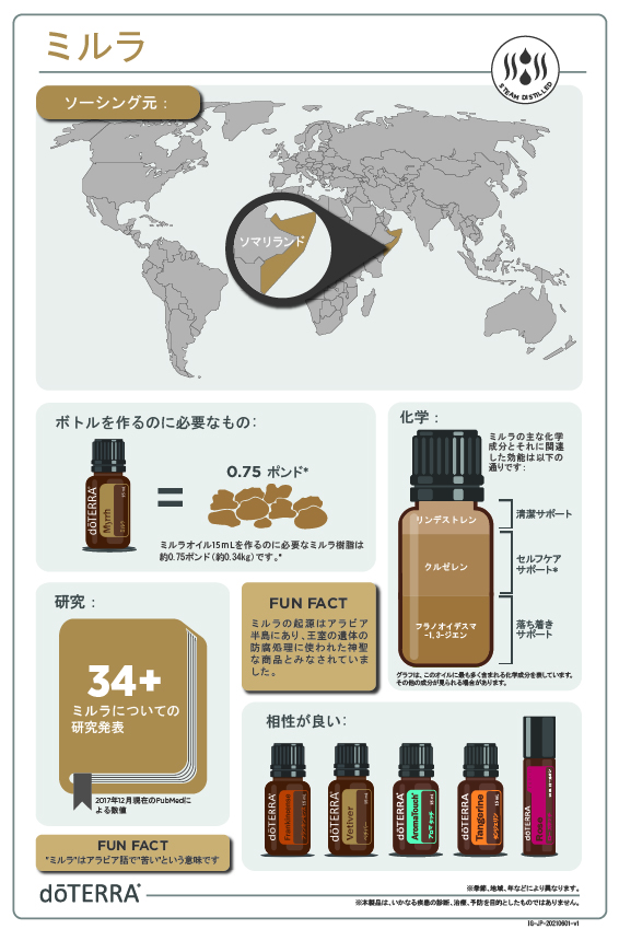 ドテラミルラエッセンシャル15ml