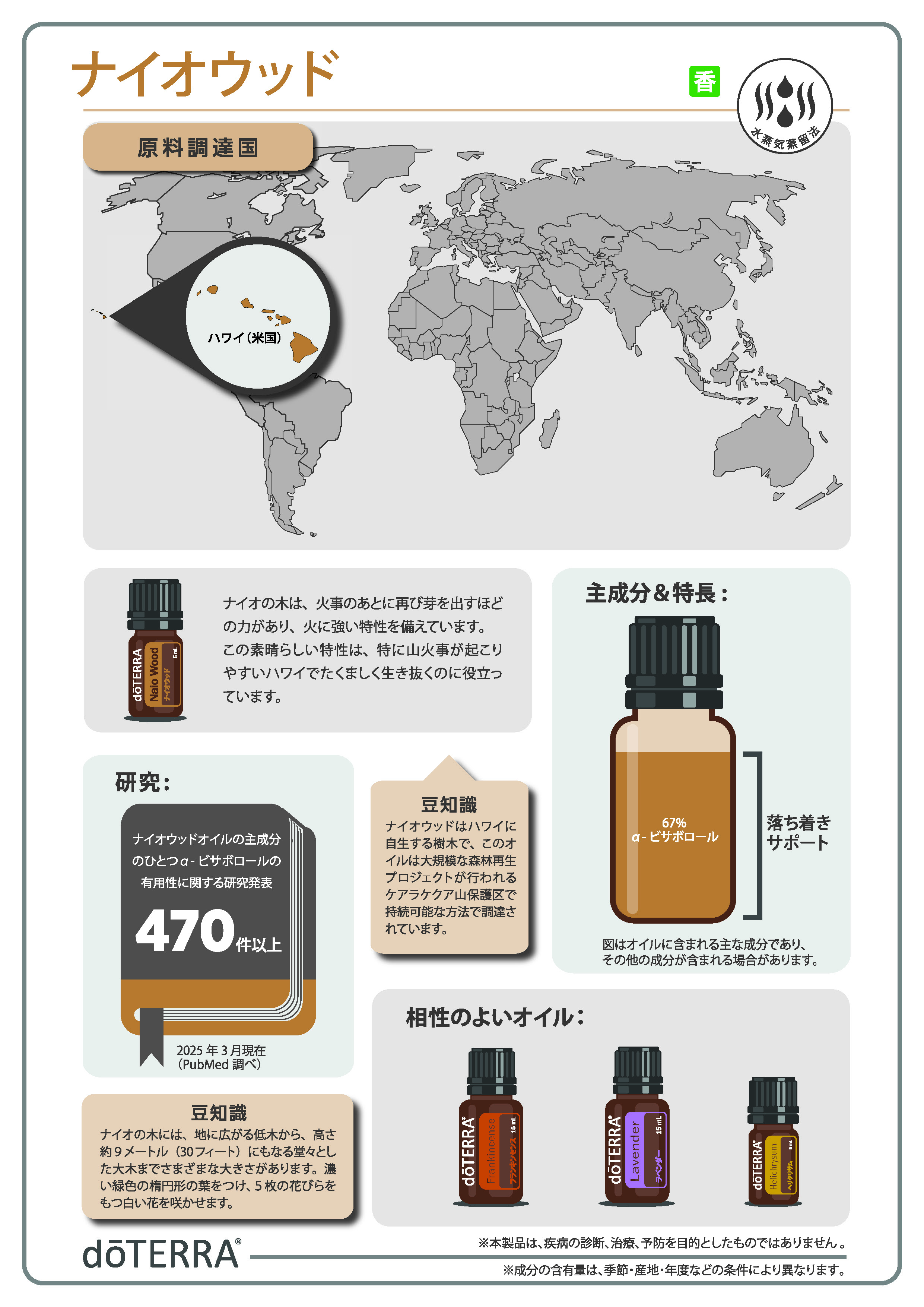 Andyさま専用 doTERRA ナイオウッド 5ml ドテラ - メルカリ