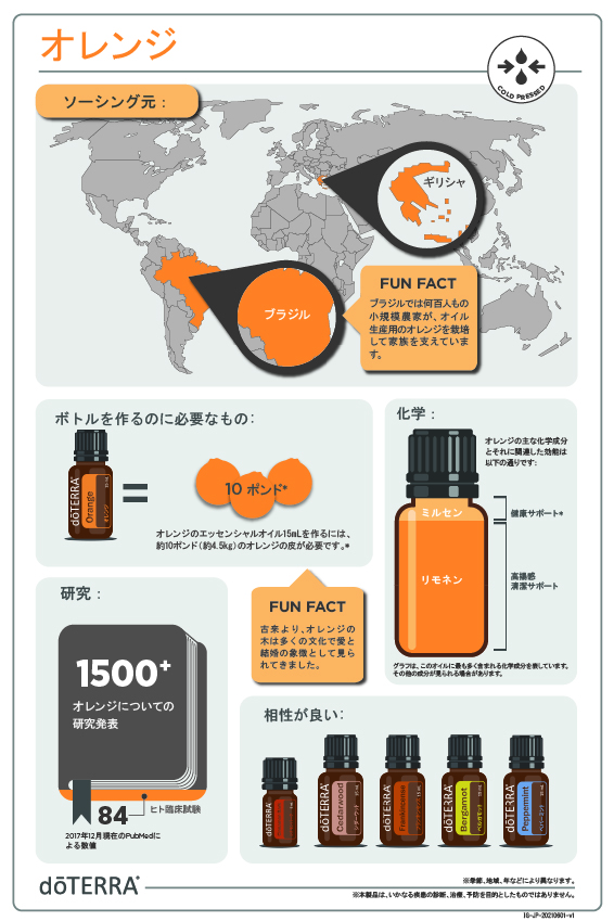 オレンジ – doTERRA TIMES