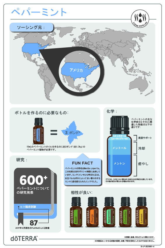 doTERRA ドテラ ペパーミント15 ml  ペパーミント5 ml