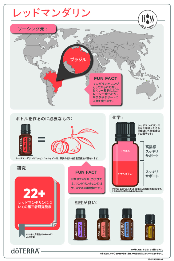 レッドマンダリン – doTERRA TIMES