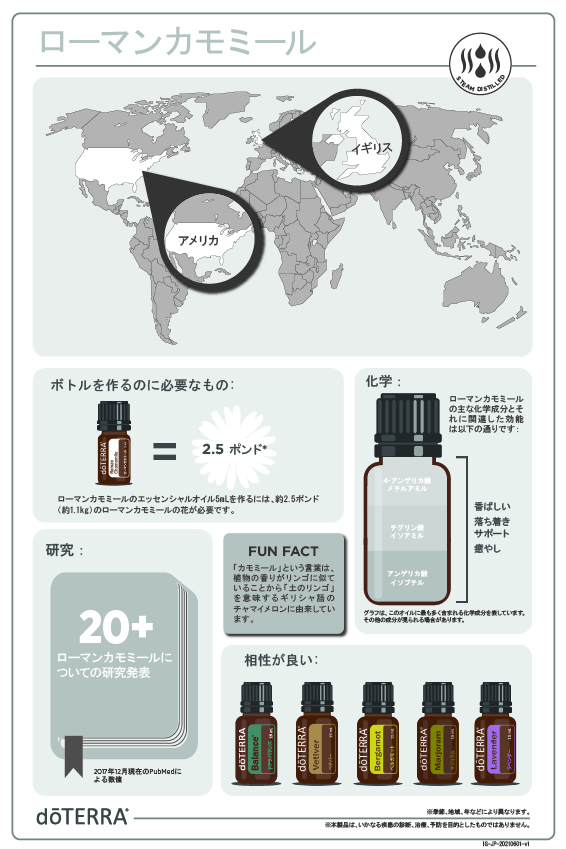 【新品未開封】doTERRA 　ローマンカモミール　5ml