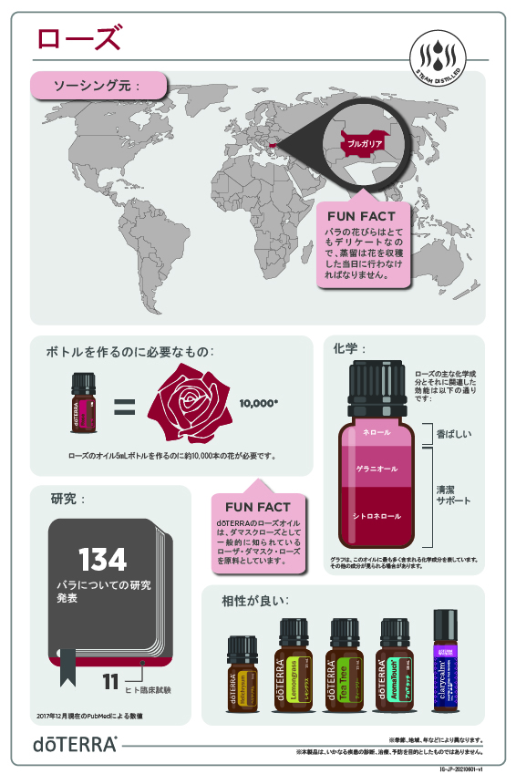 doTERRA ドテラ　ローズ　5ml