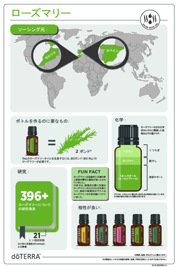 ローズマリー – doTERRA TIMES