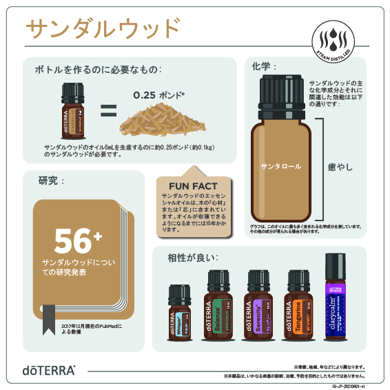 サンダルウッド – doTERRA TIMES