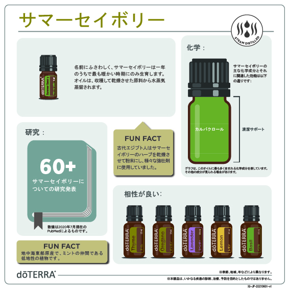 ダウンロード