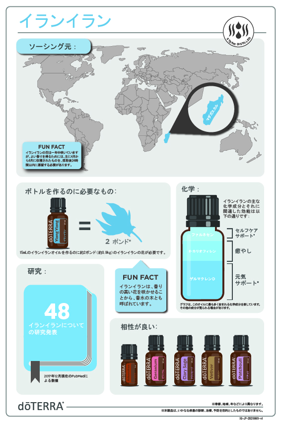 イランイラン – doTERRA TIMES