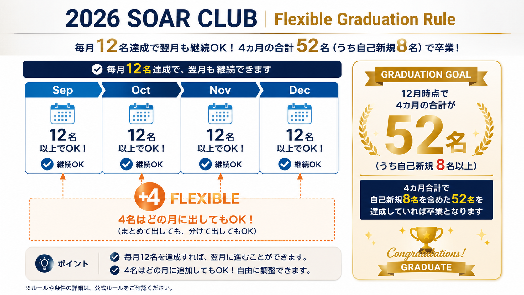 ドテラ　おまとめ5点 参加ルール – ドテラ・ジャパン runway-program