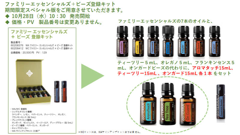 【正規品・新品未開封】doTERRA ファミリーエッセンシャルズキット